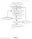 Fig. 01 - TRANSIENT STABILITY SIMULATION AND OPERATION OF POWER SYSTEMS