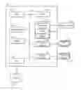 Fig. 01 - Power management of user interfaces with coordinated ultra-low power states