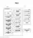 Fig. 02 - Control apparatus for controlling memory and control method for power saving of memory