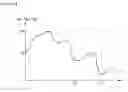 Fig. 10 - ELECTRONIC DEVICE AND METHOD FOR CONTROLLING THE SAME