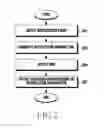 Fig. 06 - Method for providing notification and electronic device thereof