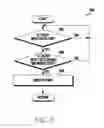 Fig. 07 - Method for providing notification and electronic device thereof
