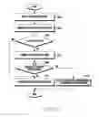 Fig. 12 - Method for providing notification and electronic device thereof