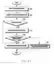 Fig. 13 - Method for providing notification and electronic device thereof