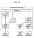 Fig. 12 - INPUT SYSTEM AND INPUT METHOD