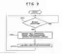 Fig. 10 - Reproducing device, setting changing method, and setting changing device