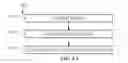 Fig. 15 - Force sensor-based motion or orientation determination in a device