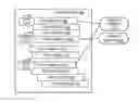 Fig. 01 - Assisting a user with efficient navigation between a selection of entries with elements of interest to the user within a stream of entries