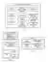 Fig. 02 - Assisting a user with efficient navigation between a selection of entries with elements of interest to the user within a stream of entries