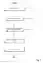 Fig. 03 - Identifying input interruption