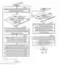Fig. 05 - Assisting a user with efficient navigation between a selection of entries with elements of interest to the user within a stream of entries