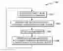 Fig. 01 - CHANGING CONTEXT AND BEHAVIOR OF A UI COMPONENT