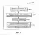 Fig. 03 - CHANGING CONTEXT AND BEHAVIOR OF A UI COMPONENT