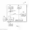 Fig. 06 - CHANGING CONTEXT AND BEHAVIOR OF A UI COMPONENT