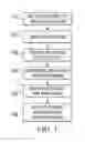 Fig. 02 - Systems and methods for multi-brand experience in enterprise computing environment