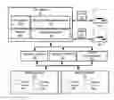 Fig. 01 - Read I/O completions outside file operating system domain