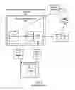 Fig. 03 - Read I/O completions outside file operating system domain