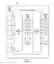 Fig. 02 - Intelligent coded memory architecture with enhanced access scheduler