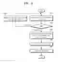 Fig. 07 - Access methods of memory device using relative addressing