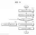 Fig. 09 - Access methods of memory device using relative addressing