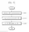 Fig. 44 - Nonvolatile memory device and operation method thereof
