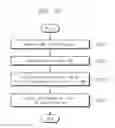 Fig. 45 - Nonvolatile memory device and operation method thereof