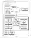Fig. 02 - Flexible deployment and migration of virtual machines