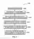 Fig. 03 - Flexible deployment and migration of virtual machines
