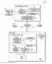 Fig. 10 - Flexible deployment and migration of virtual machines
