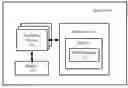 Fig. 01 - EFFICIENT ON-DEMAND CONTENT-BASED MEMORY SHARING