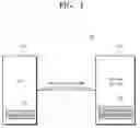Fig. 02 - Electronic device and communication method