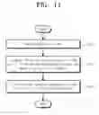 Fig. 12 - Electronic device and communication method