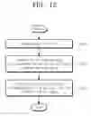 Fig. 13 - Electronic device and communication method