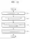 Fig. 14 - Electronic device and communication method