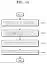 Fig. 15 - Electronic device and communication method