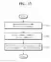 Fig. 16 - Electronic device and communication method