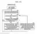 Fig. 28 - Information processing apparatus and method executed by an information processing apparatus