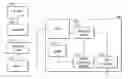 Fig. 01 - Methods and apparatuses for generating machine code for driving an execution unit