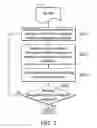 Fig. 03 - Methods and apparatuses for generating machine code for driving an execution unit