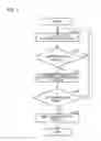 Fig. 08 - Electronic device, session continuity determining method, and data transmission/reception system