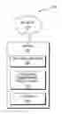Fig. 01 - Undo/redo in javascript object notation