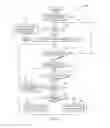Fig. 06 - Expanding inline function calls in nested inlining scenarios