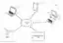 Fig. 01 - Projects browser for development environments