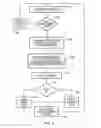 Fig. 06 - APPARATUS AND METHOD FOR BRANCH PREDICTION