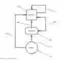 Fig. 01 - Cloud computing operating system and method