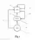 Fig. 02 - Cloud computing operating system and method