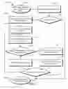 Fig. 08 - System file management on a storage device