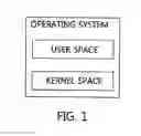 Fig. 02 - Method and apparatus for providing operating system based on lightweight hypervisor