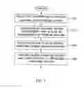 Fig. 08 - Method and apparatus for providing operating system based on lightweight hypervisor