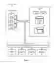 Fig. 07 - Simultaneous multithreading resource sharing